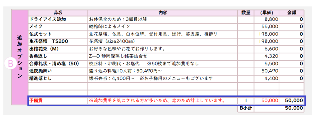 葬儀の見積りにある予備費