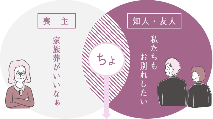 家族だけのお別れと友人知人もお別れがしたい