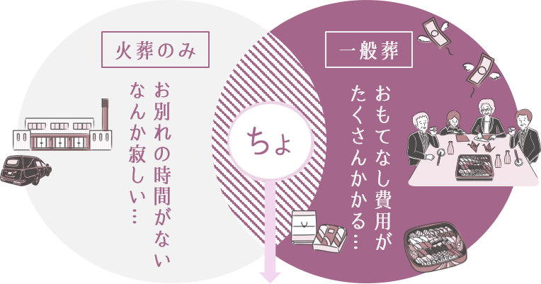 費用が掛かる心配とお別れの時間がない
