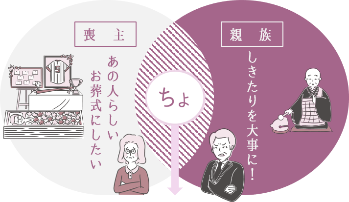オリジナルなお葬式かしきたりを重視したお葬式か